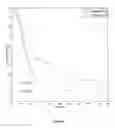 Fig. 06 - Molecular diagnostic test for cancer