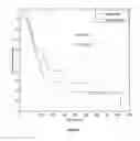 Fig. 12 - Molecular diagnostic test for cancer
