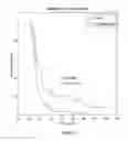 Fig. 16 - Molecular diagnostic test for cancer