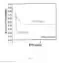 Fig. 02 - Materials and methods for assessing progression of prostate cancer
