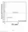 Fig. 03 - Materials and methods for assessing progression of prostate cancer