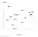 Fig. 23 - Use of microvesicles in analyzing nucleic acid profiles