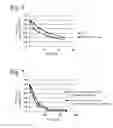 Fig. 04 - Method for removing rare earth impurities from nickel-electroplating solution