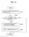 Fig. 10 - Construction machine
