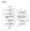 Fig. 10 - Maintenance device for construction machine