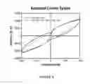 Fig. 05 - Reinforced structural column system