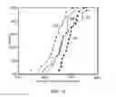Fig. 16 - METHODS FOR TIME-DELAYED FRACTURING IN HYDROCARBON FORMATIONS