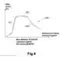 Fig. 04 - METHOD FOR CONTROLLING THE REDUCTANT BUFFER LEVEL IN AN EXHAUST GAS AFTERTREATMENT DEVICE