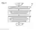 Fig. 03 - Motor vehicle and adaptation method