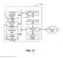 Fig. 12 - Compact aero-thermo model stabilization with compressible flow function transform