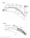 Fig. 21 - Fan, molding die, and fluid feeder