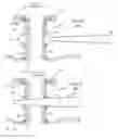 Fig. 07 - System and method for joining and hanging ducts