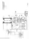 Fig. 12 - Support, suspension, drive, and position control system for rotary equipment