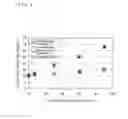 Fig. 02 - Method for preserving quality of nitric oxide