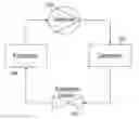 Fig. 01 - EVAPORATOR AND METHODS OF USING SAME