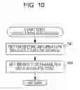 Fig. 11 - Information processing apparatus, route navigator, information processing method, and computer program storage medium