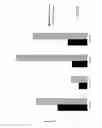 Fig. 10 - Blood and marrow draw processing devices and methods