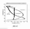 Fig. 15 - METHOD AND ASSEMBLY FOR DETERMINING THE TEMPERATURE OF A TEST SENSOR
