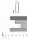 Fig. 31 - Methods for generating pH/ionic concentration gradient near electrode surfaces for modulating biomolecular interactions, and bubble detection using electrodes