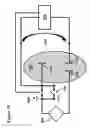 Fig. 50 - Methods for generating pH/ionic concentration gradient near electrode surfaces for modulating biomolecular interactions, and bubble detection using electrodes