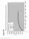 Fig. 09 - Methods for generating pH/ionic concentration gradient near electrode surfaces for modulating biomolecular interactions