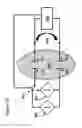 Fig. 41 - Methods for generating pH/ionic concentration gradient near electrode surfaces for modulating biomolecular interactions