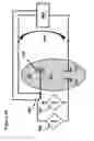 Fig. 47 - Methods for generating pH/ionic concentration gradient near electrode surfaces for modulating biomolecular interactions