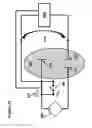 Fig. 50 - Methods for generating pH/ionic concentration gradient near electrode surfaces for modulating biomolecular interactions