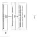 Fig. 07 - Detection of volatile chemicals using an RFID sensing system