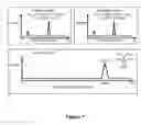 Fig. 06 - Substances detection system and method