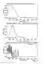 Fig. 05 - UV LIGHT EMITTING DIODE AS LIGHT SOURCE IN GAS CHROMATOGRAPHY-UV ABSORPTION SPECTROPHOTOMETRY
