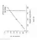 Fig. 18 - System and method for radiosynthesis, quality control and dose dispensing
