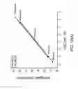 Fig. 20 - System and method for radiosynthesis, quality control and dose dispensing