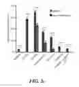 Fig. 08 - METHODS FOR IDENTIFYING ARTHROPOD REPELLENTS AND ATTRACTANTS, AND COMPOUNDS AND COMPOSITIONS IDENTIFIED BY SUCH METHODS