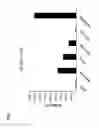 Fig. 02 - TLR8 TRANSGENIC ANIMALS
