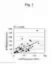 Fig. 02 - Method for estimating GFR (glomerular filtration rate) from measured value of megalin in urine