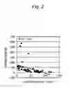Fig. 03 - Method for estimating GFR (glomerular filtration rate) from measured value of megalin in urine