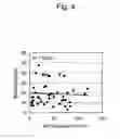Fig. 05 - Method for estimating GFR (glomerular filtration rate) from measured value of megalin in urine