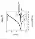 Fig. 10 - Biosensor and method of making same