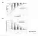 Fig. 23 - Biodosimetry panels and methods