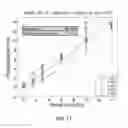 Fig. 24 - Biodosimetry panels and methods