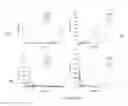 Fig. 31 - Biodosimetry panels and methods
