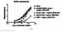 Fig. 03 - Process for detection and optional quantification of an analyte