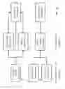 Fig. 05 - Aptamers and uses thereof
