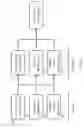 Fig. 06 - Aptamers and uses thereof