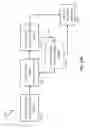 Fig. 44 - Aptamers and uses thereof