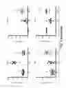 Fig. 07 - METHODS AND COMPOSITIONS FOR DIAGNOSING PREECLAMPSIA