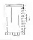 Fig. 05 - INTEGRATED HIGH THROUGHPUT SYSTEM FOR THE ANALYSIS OF BIOMOLECULES