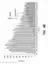 Fig. 06 - GLYCOPEPTIDE IDENTIFICATION