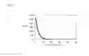 Fig. 16 - Velocity deviation measuring device and method